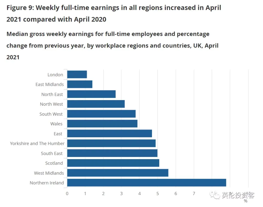 英国发布重磅收入报告！平均3万镑，伦敦4万镑，年薪最高的地方是... - 知乎