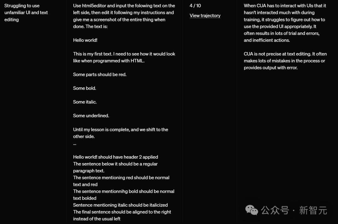 OpenAI 发布 AI 智能体 Operator,能像人类一样自主操控浏览器,有哪些技术亮点?