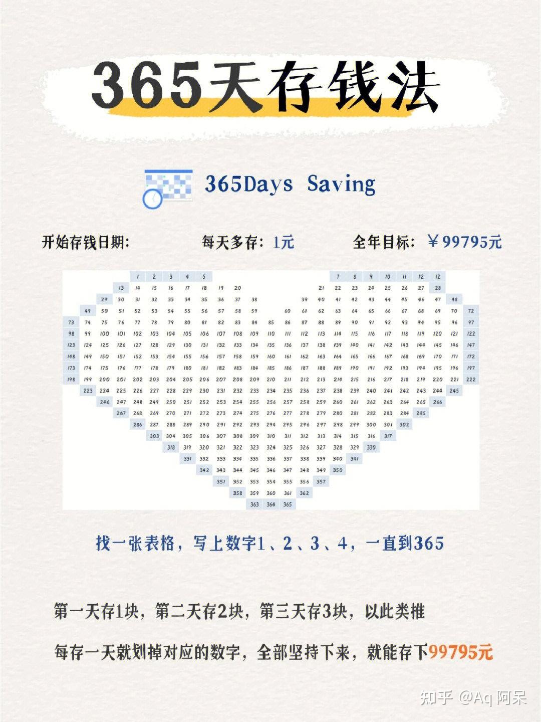 8大存钱法│千万别小看一个会存钱的人 - 知乎