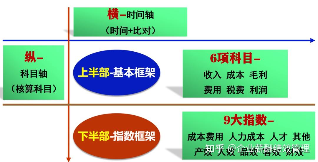 给员工分钱怎么操作方法推荐建议收藏转发