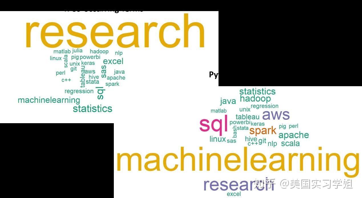 R语言与Python？ - 知乎