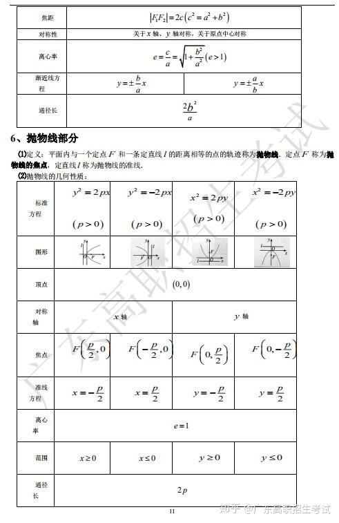 广东高职高考数学公式大全 高职高考数学公式大全 德涵网