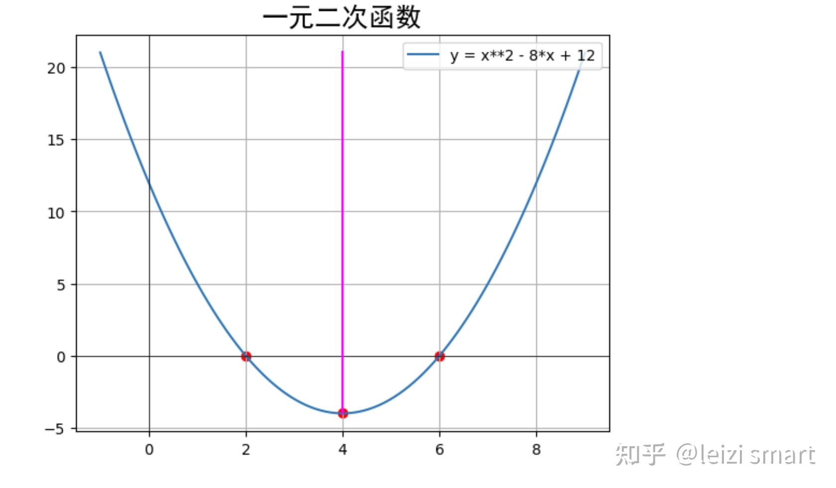 耐克函数图像怎么画图片