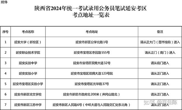 2024年陕西公务员考试考点分布(延安考区) - 知乎