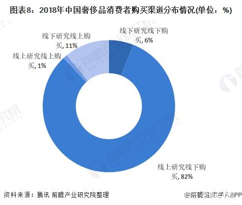 奢侈品数据分析,奢侈品数据分析在线观看免费