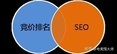 竞价排名费用_百度竞价排名图片(2)