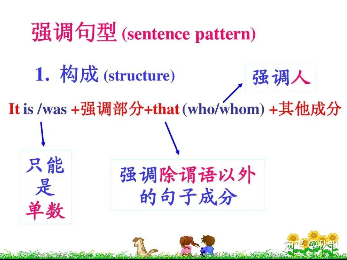 高中英语,it was...that...的强调句的用法?时态不用改变什么的吗? - 知乎
