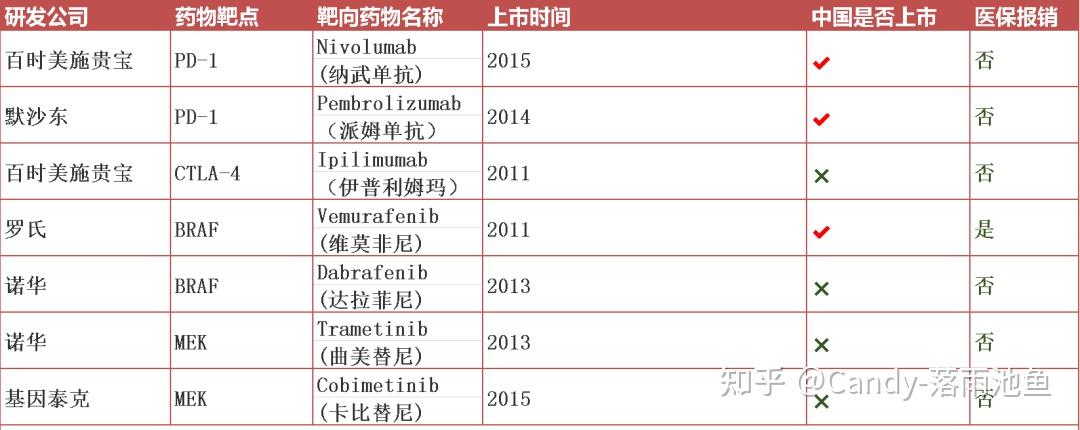 利妥昔单抗多少钱 zhuanlan.zhihu.com