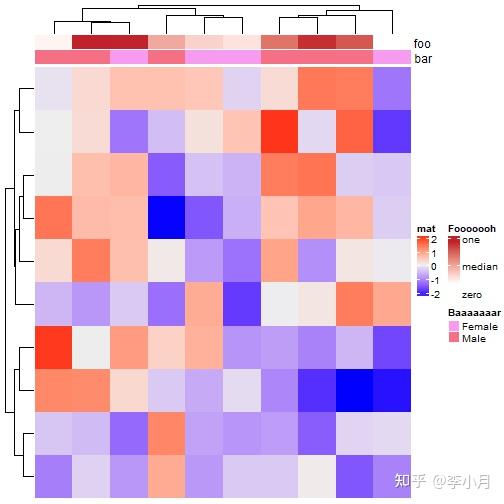 R语言complexheatmap包详细介绍（6） 知乎