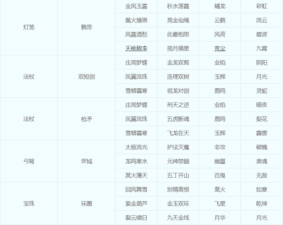 梦幻转种族门派多少钱，门派、种族转换攻略大全