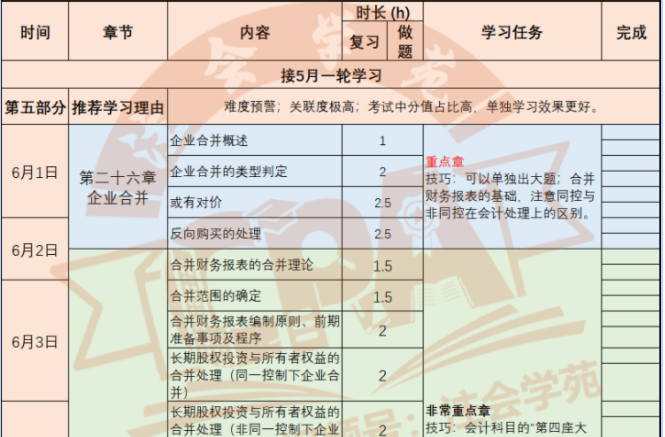 cpa会计财管经济法30天计划表学习时间黄金考点