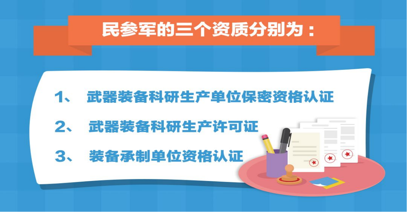 詳解武器裝備科研生產單位保密資格認證羅以智識資質專題十五