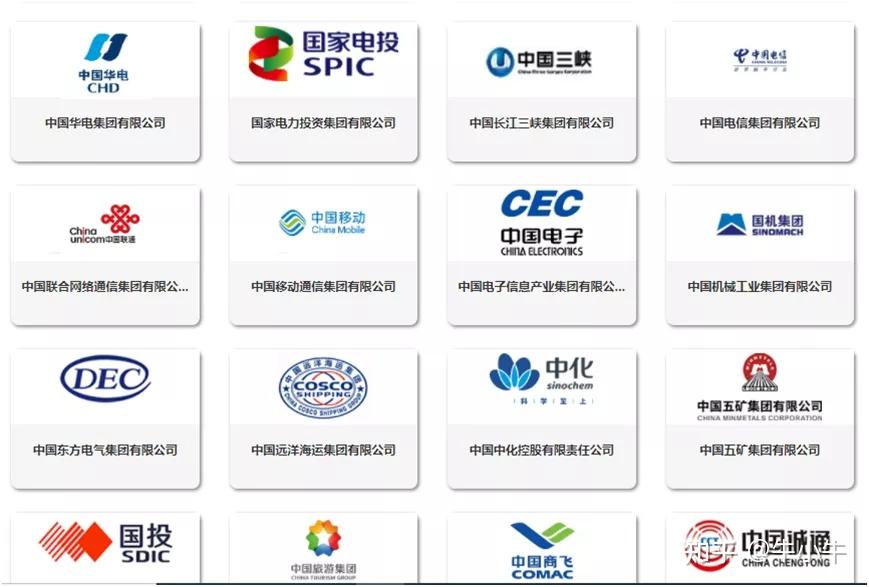 央企国企事业单位招聘信息渠道汇总 - 知乎