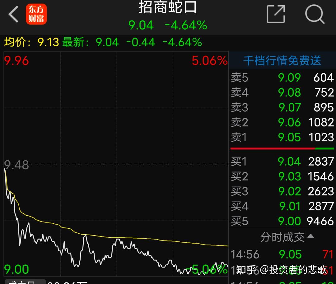 碧桂园融信中国等多家出险房企宣布股票停牌如何看待这一现象将如何