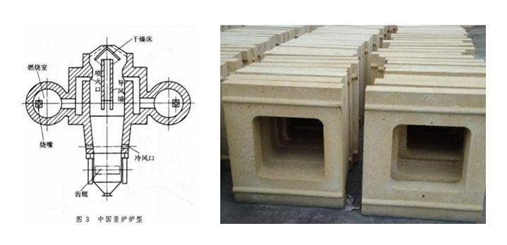 球团竖炉大修需要注意的什么