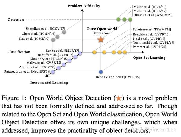 OWOD：开放世界目标检测，更贴近现实的检测场景 CVPR 2021 Oral 知乎