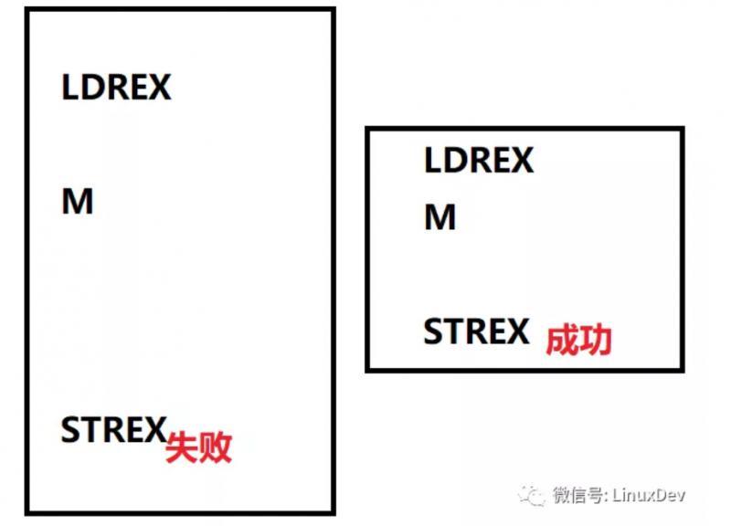 宋宝华：关于ARM Linux原子操作的实现 知乎