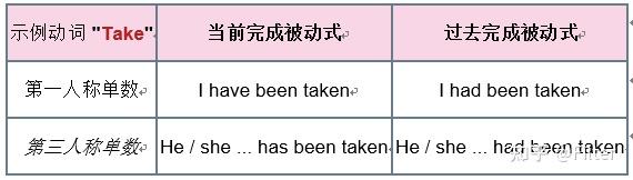 “to have“动词及其用法 - 知乎