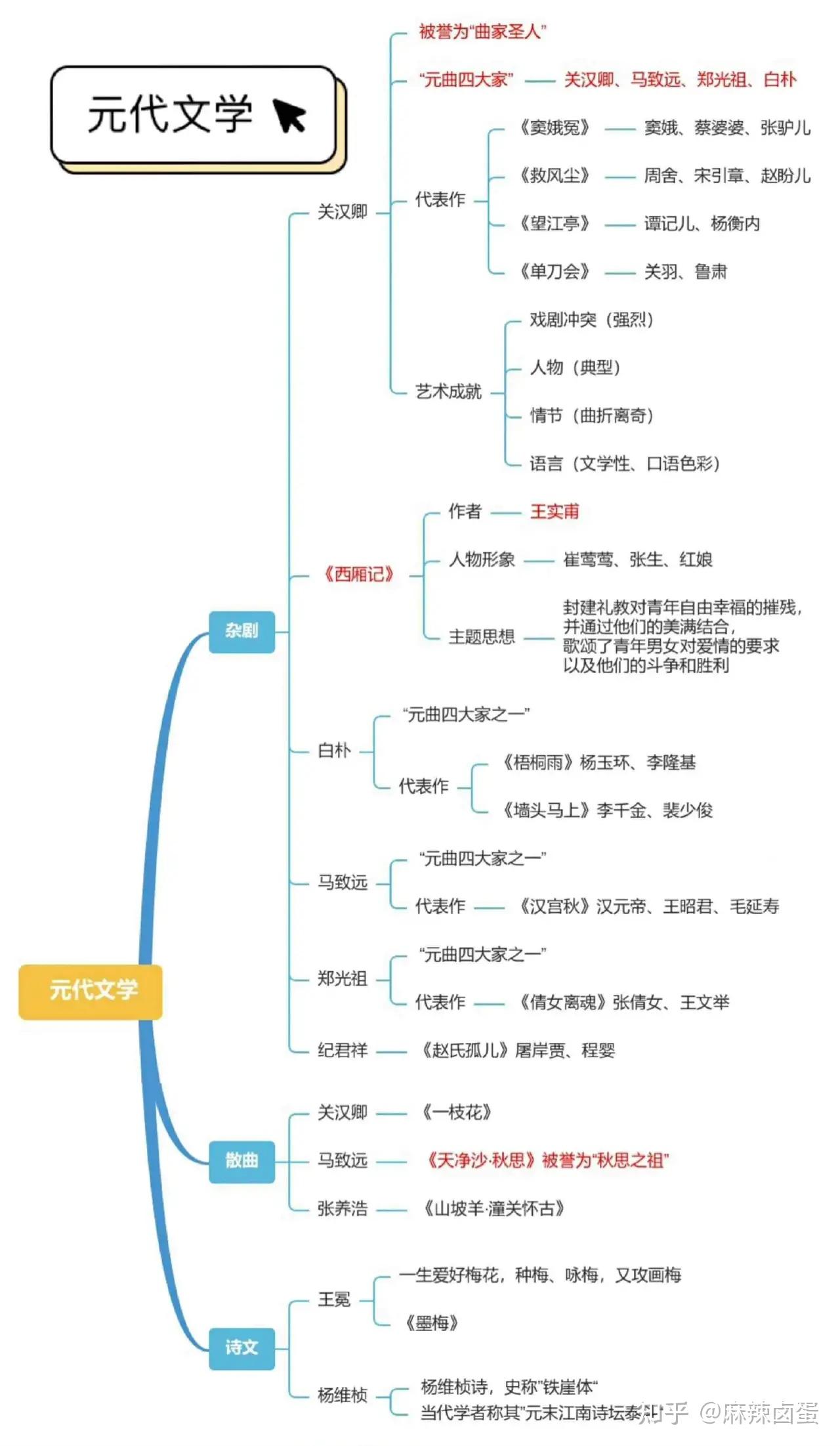 10张图理清楚中国文学发展史 - 知乎