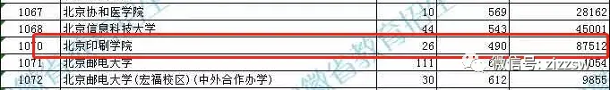 断档132分!多所985高校今年爆冷,早知道就报考了……插图26 断档132分!多所985高校今年爆冷,早知道就报考了……插图26