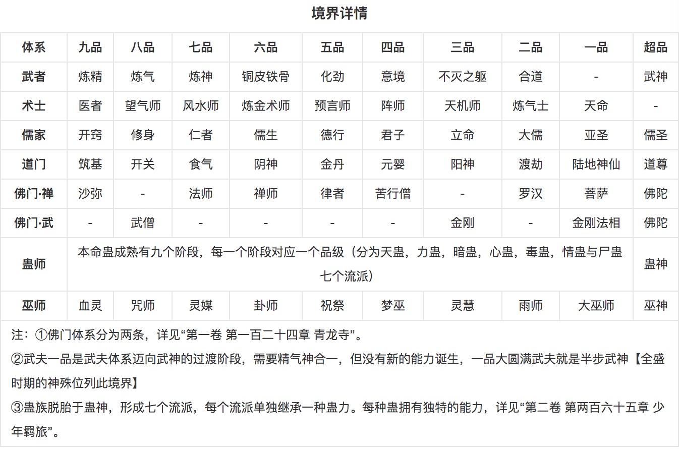 大奉打更人-世界观架构