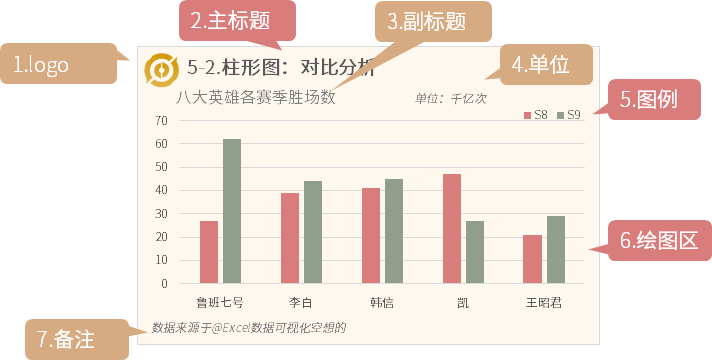 你见过最漂亮的 excel 表格什么样？
