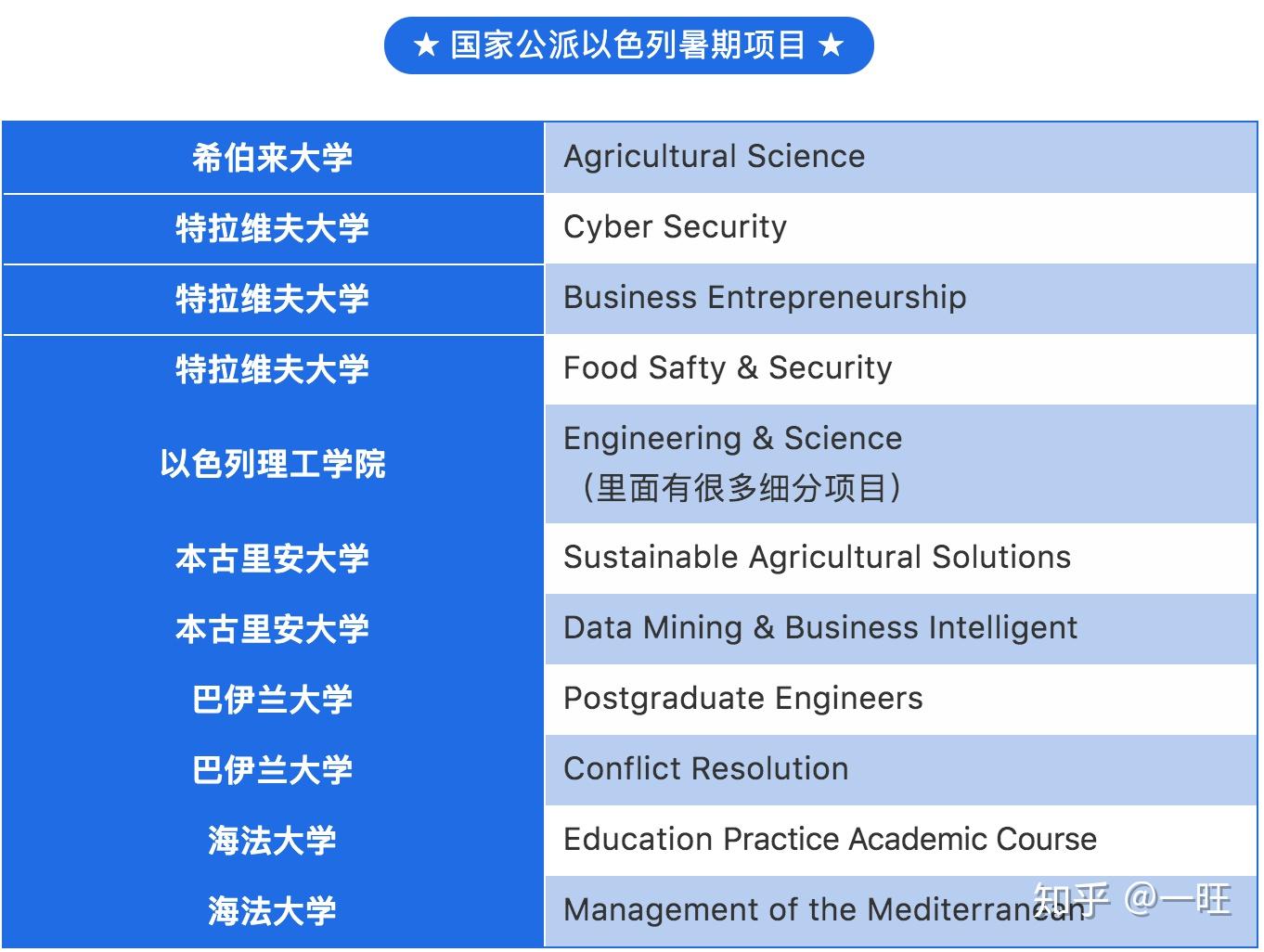 以色列留学多少钱(以色列留学一年多少钱)