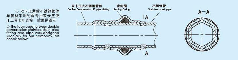 陝西秦西盟實業有限公司秦西盟不鏽鋼給水管