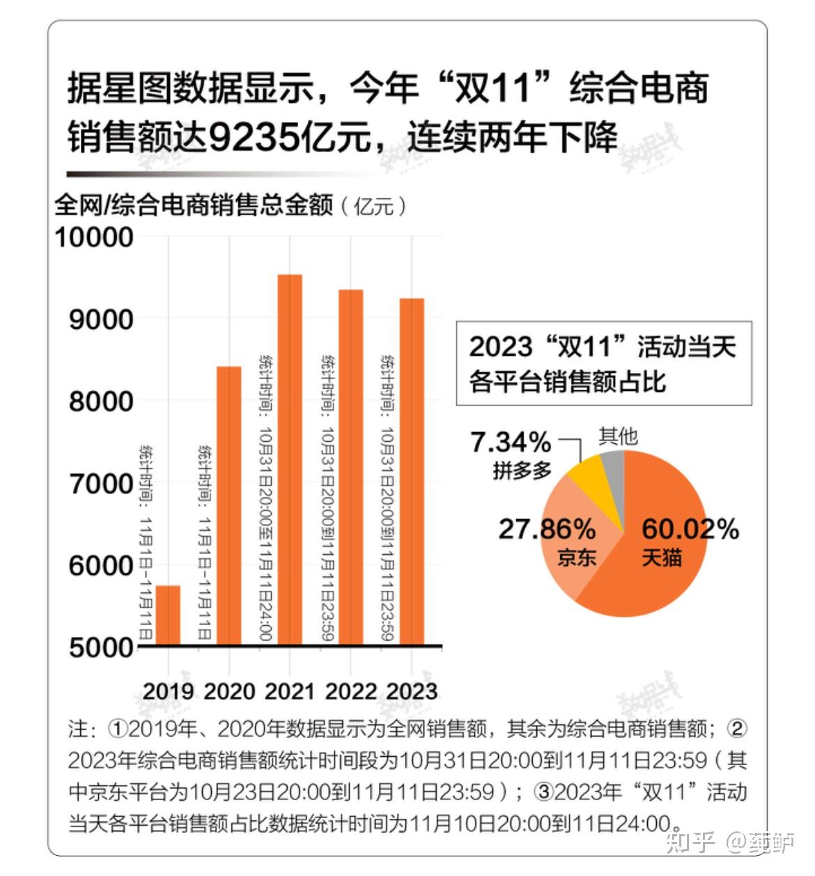 2020淘宝双十一数据图片