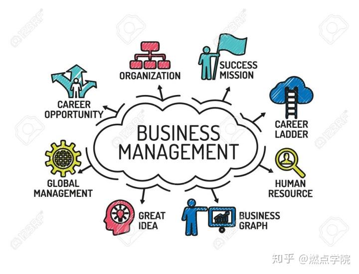 燃点教育英国本科专业介绍004期:商业管理专业 Business and Management - 知乎