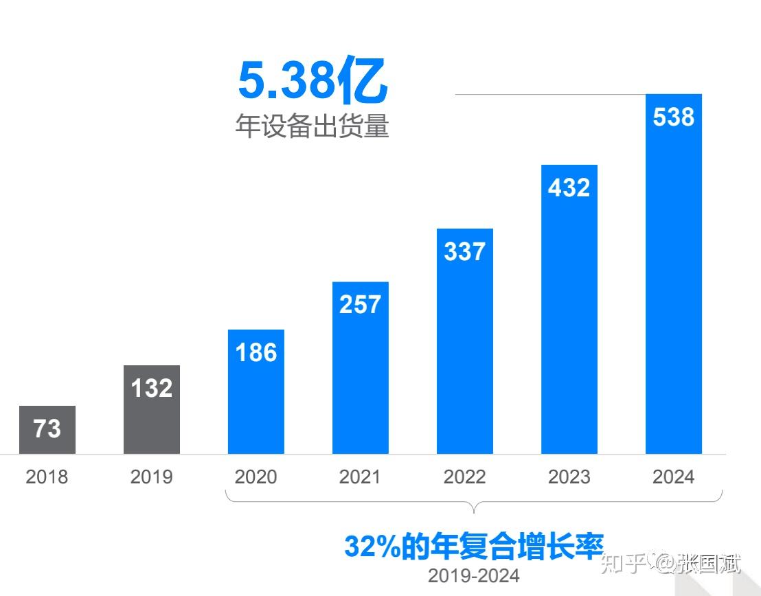 股票的年复合增长率怎么算(复合增长率怎么算)