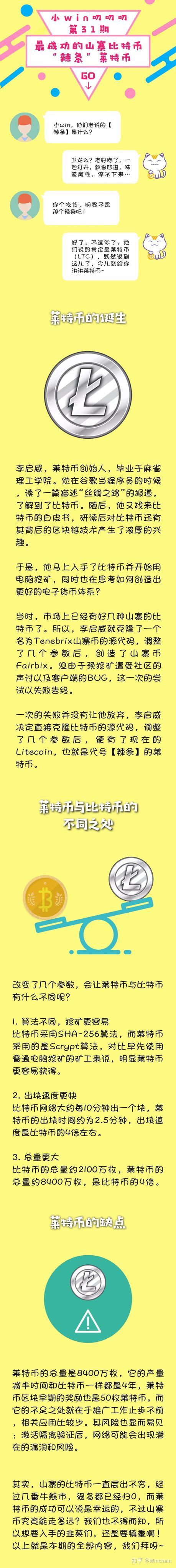 第三十一期：最成功的山寨比特币——“辣条”莱特币- 知乎