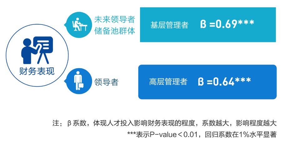 从“执行者”到“赋能者”:管理者如何真正学会辅导团队? - 知乎