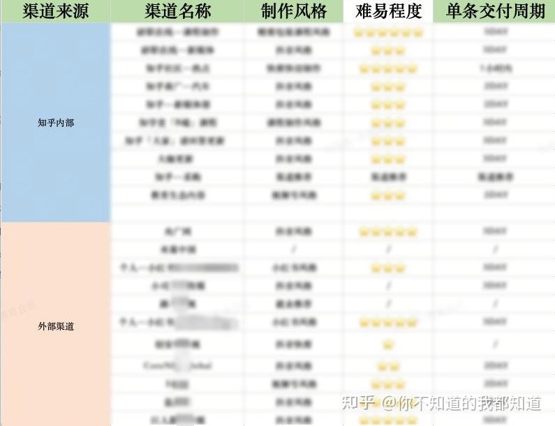 剪辑接单赚钱靠谱吗?新手能做吗? - 知乎
