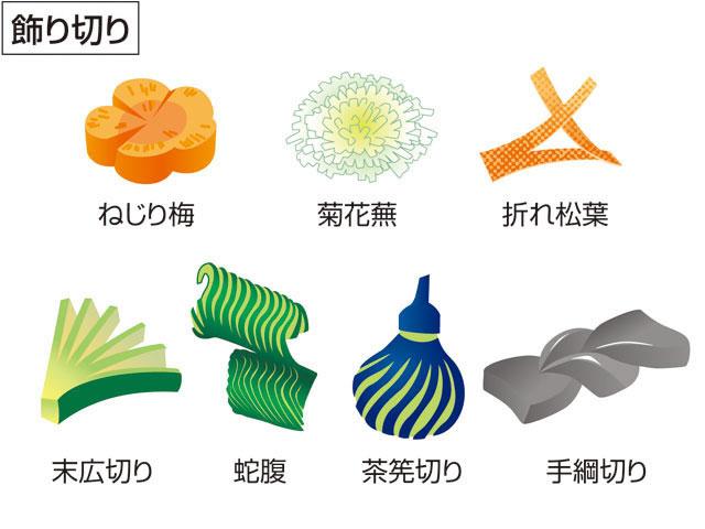 日本料理各种刀法大集合 知乎 日本料理各种刀法大集合 知乎