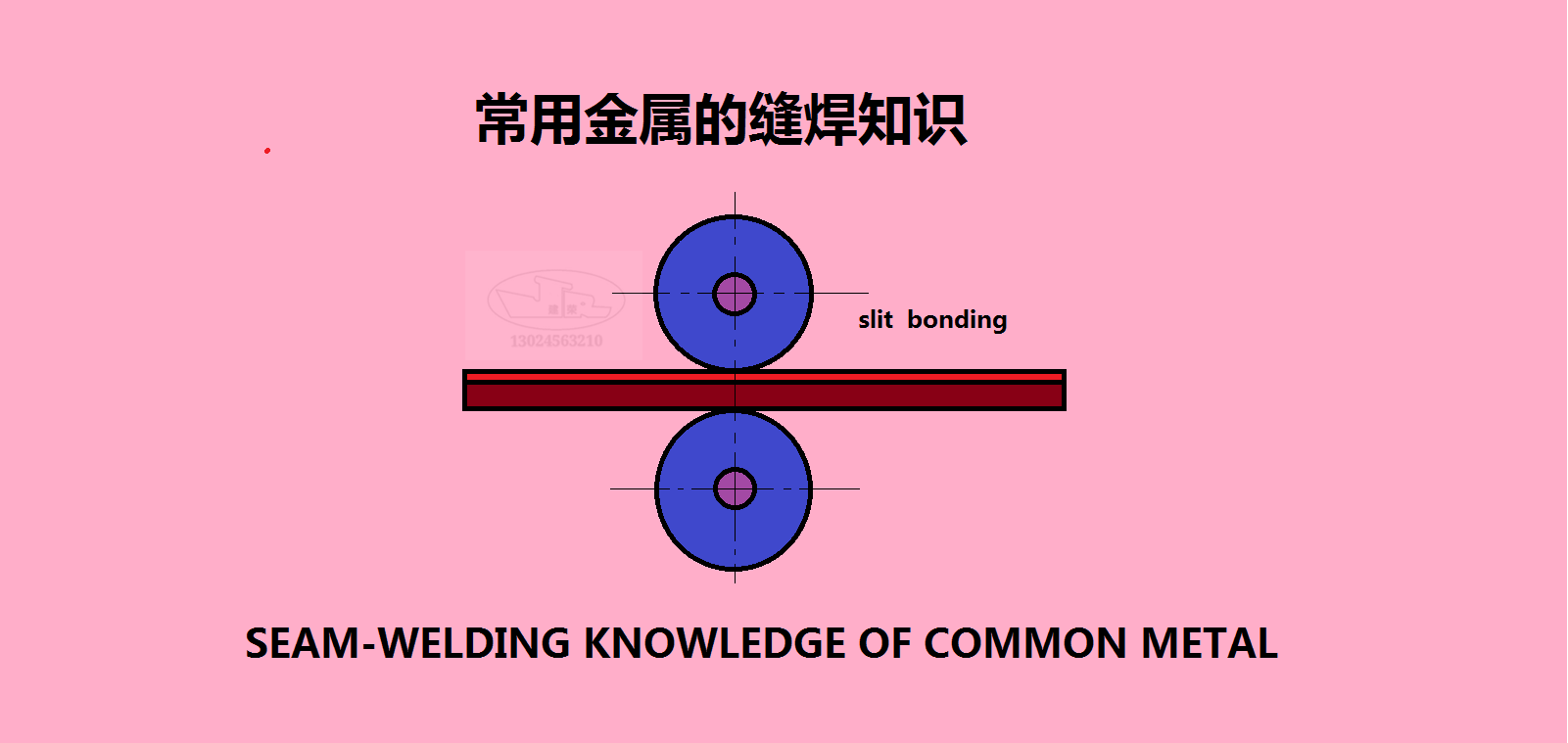 常用金属的缝焊知识 - 知乎