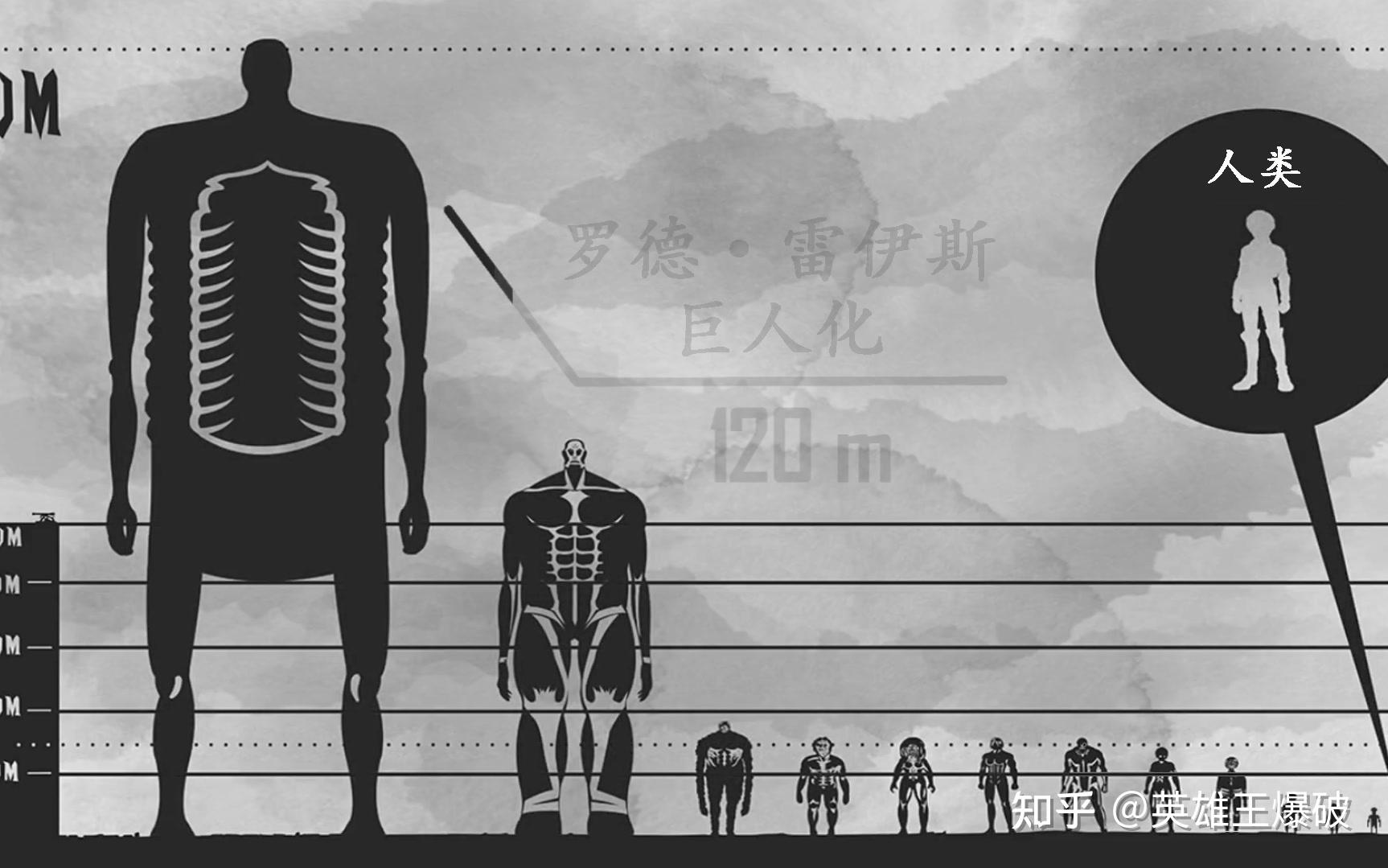 《进击的巨人》中法尔科的颚之巨人真的能飞起来吗?