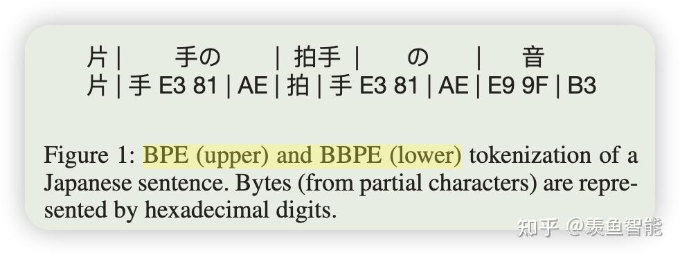 【OpenLLM 008】大模型基础组件之分词器-万字长文全面解读LLM中的分词算法与分词器（tokenization ...