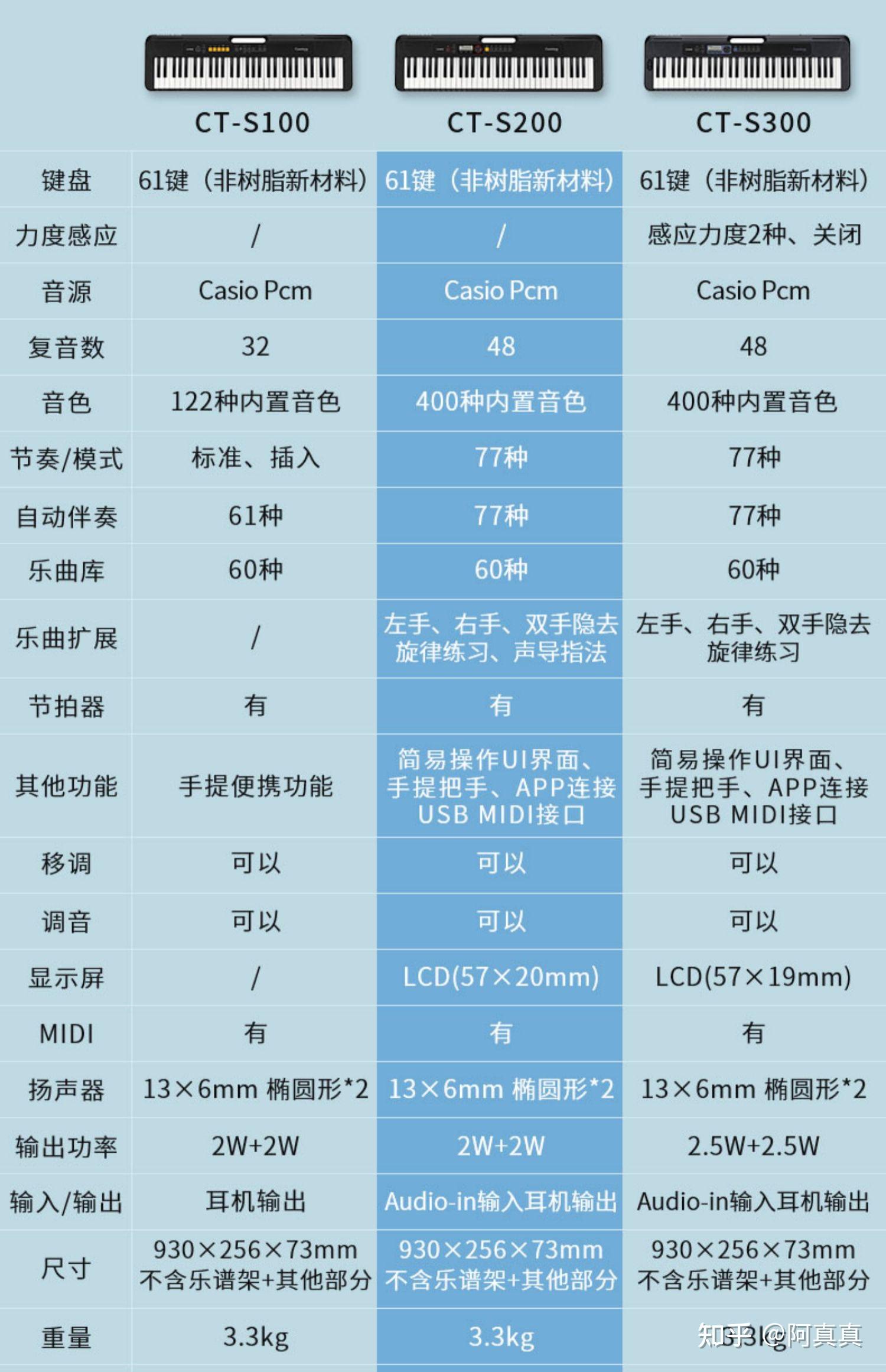 卡西欧与雅马哈对比图片