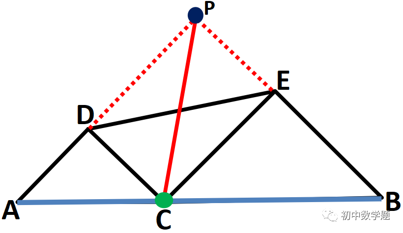 垂线段最短几何模型手册