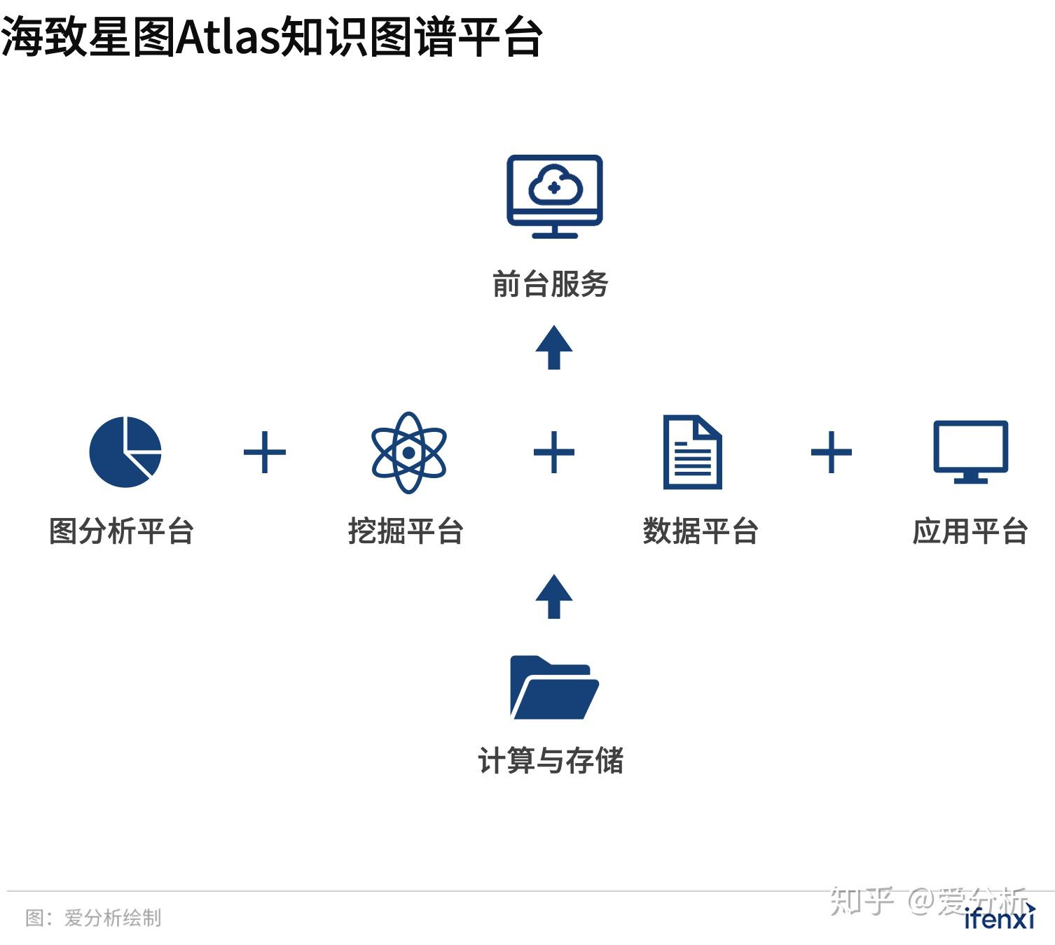 利用海致星圖知識圖譜平臺,招商銀行信用卡催收中心日常催收搜尋工作