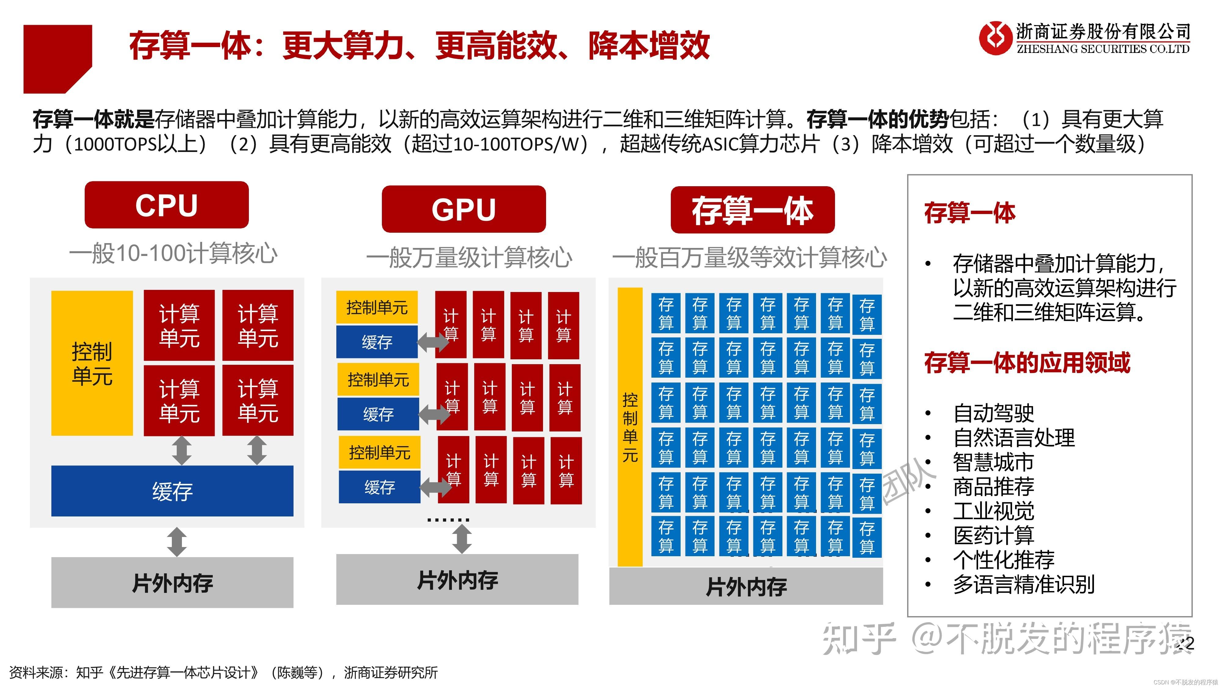 一文搞懂ChatGPT框架和应用 - 知乎