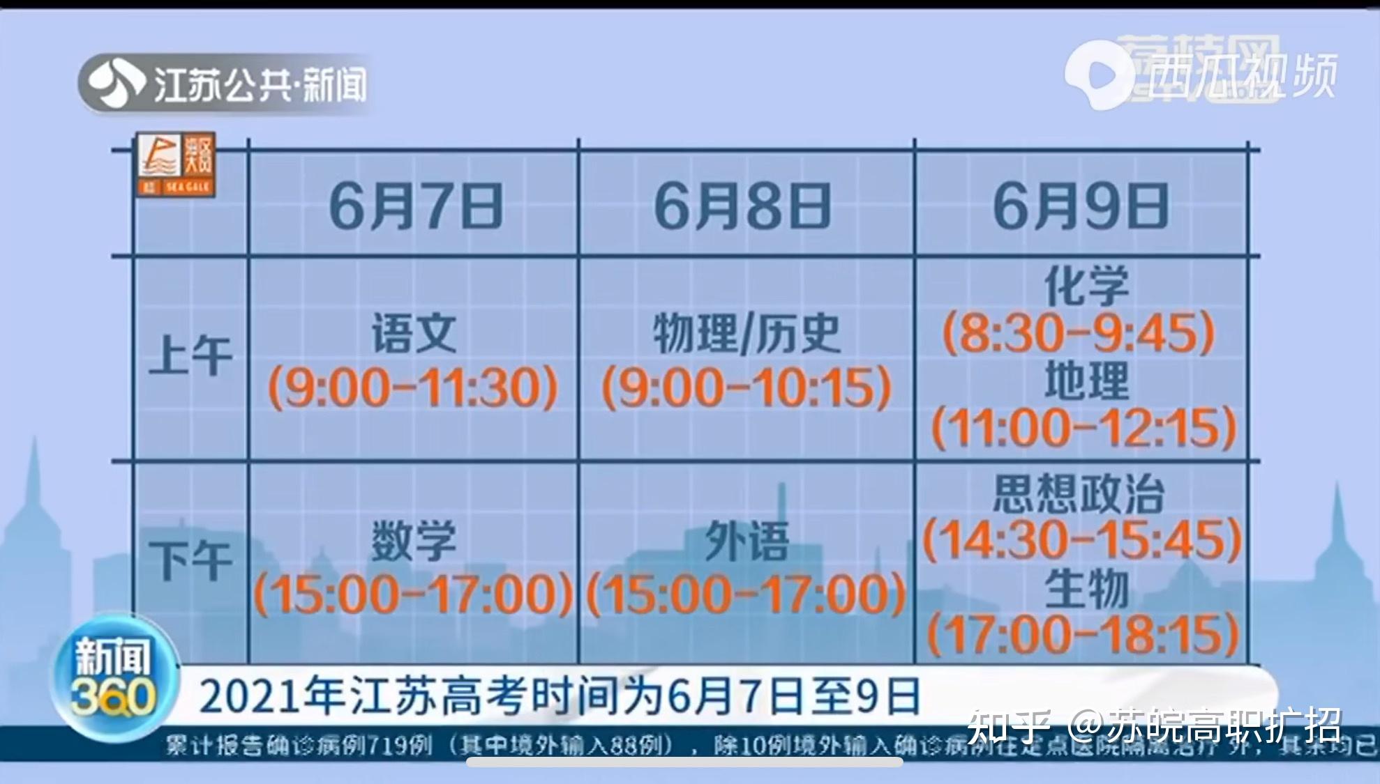 2021江苏高考时间已定高职扩招等着你