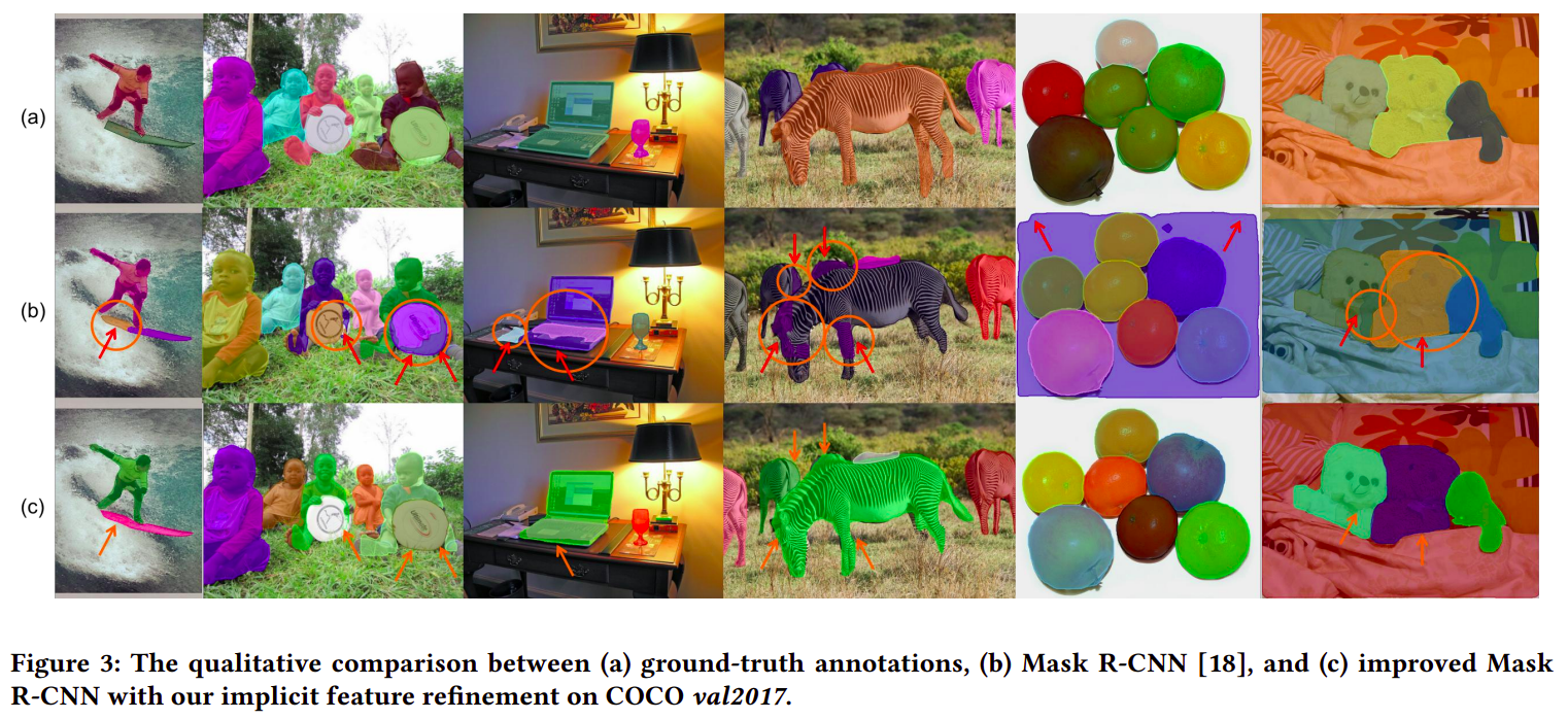 implicit feature refinement for instance segmentation