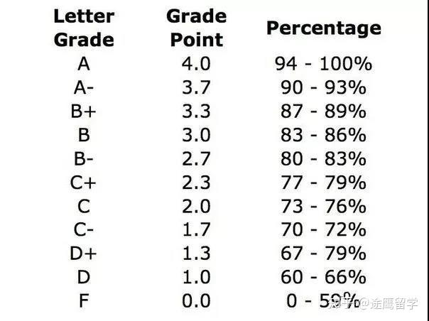 psu grading percentages