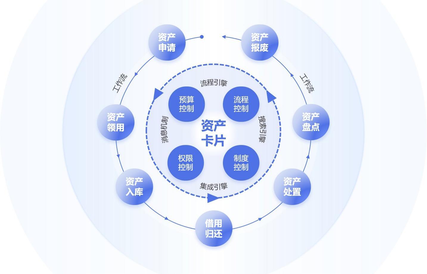 资产办理_中华黎民共和邦焦点黎民政府派别网站