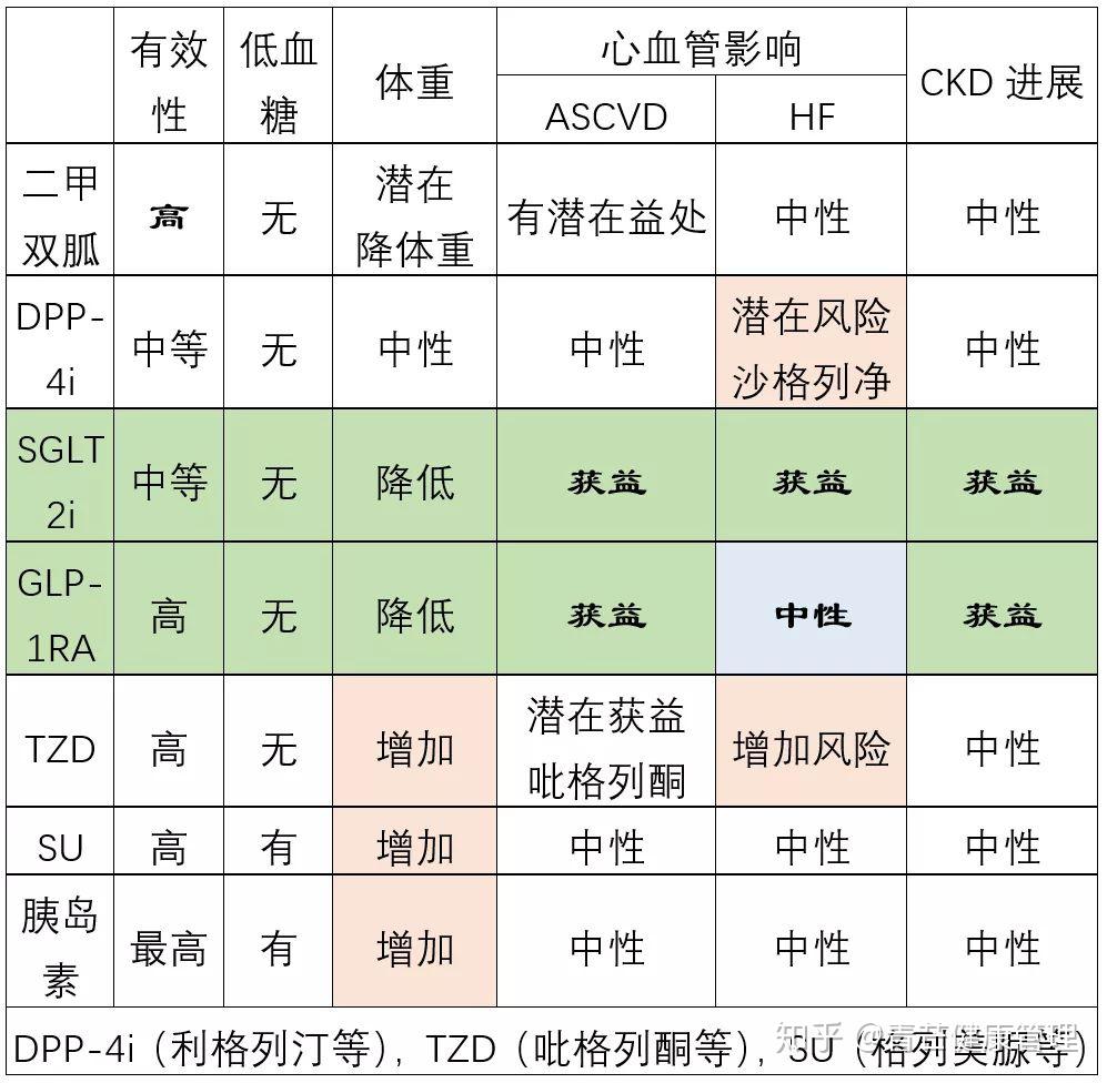 2021版ada《糖尿病诊疗标准》发布