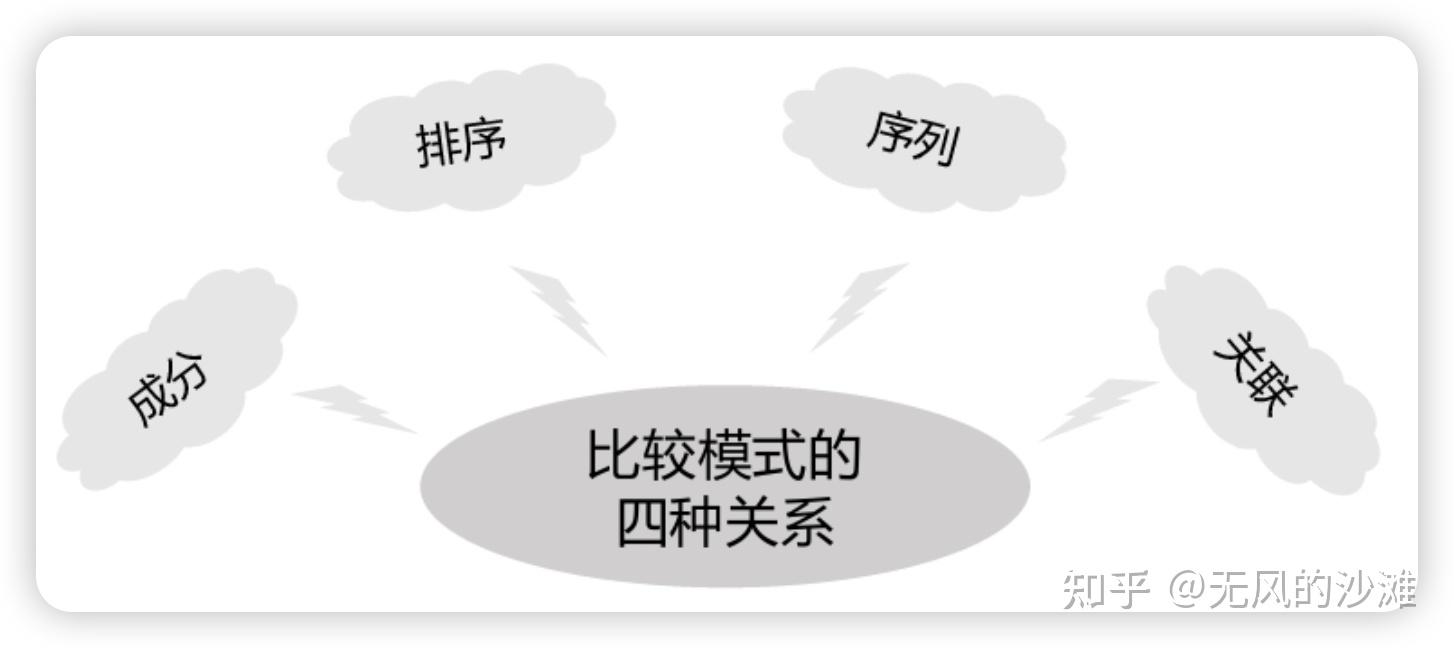 结构化思考力 - 知乎