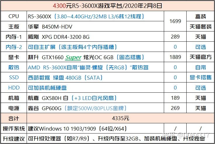 装机帮扶站第589期i59400f为什么这么贵替代平台配置推荐