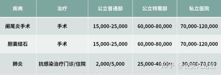  直升機120轉院怎么收費_直升機轉院價格